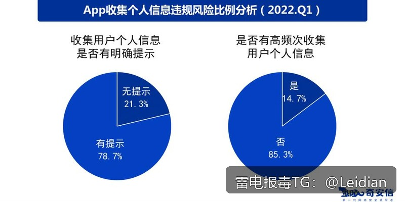 App报毒误报与安装风险检测-从原因排查到误报申诉的完整技术指南