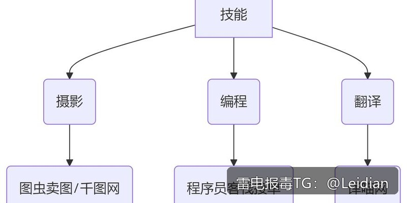App报毒误报处理-从360安全卫士下载拦截到风险消除的完整技术指南