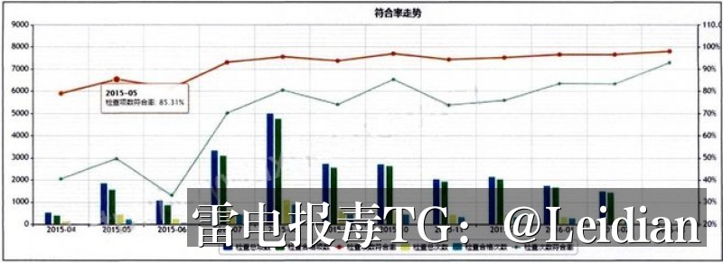 App报毒误报处理-从风险排查到加固整改的完整解决方案