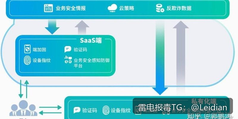 App正式包下载拦截-从报毒误报排查到安全合规整改的实战指南