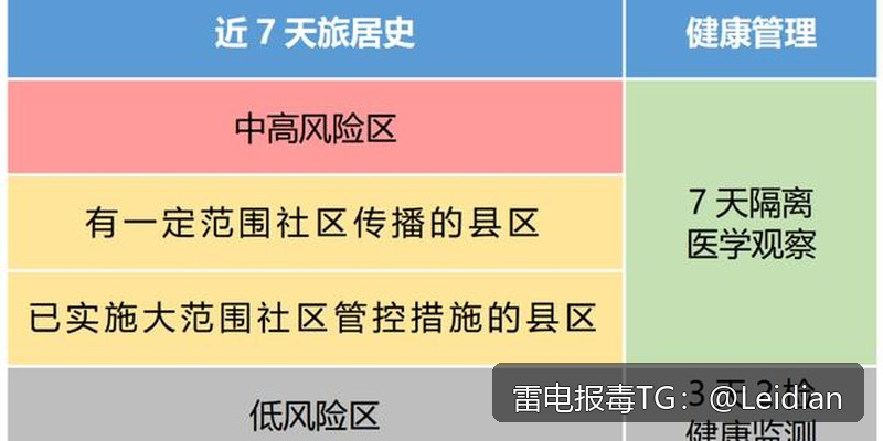 App报毒误报处理全流程指南-从风险排查到合规整改的完整解决方案