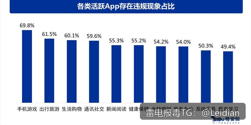 App下载包误报病毒排查与整改指南-从风险识别到申诉消除的完整技术方案