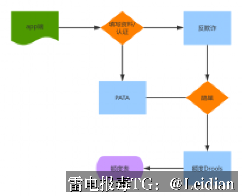 App下载包误报病毒排查与整改指南-从风险识别到申诉消除的完整技术方案