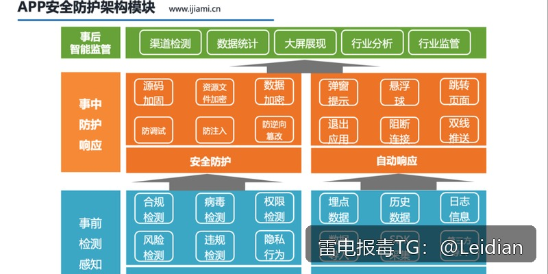 原标题-小米风险提示处理指南：App报毒误报排查、整改与申诉全流程解析